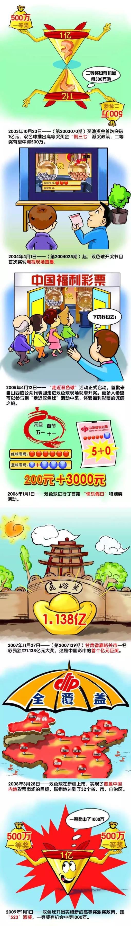 2019年萨拉戈萨进入格拉纳达青训，2022年进入一线队，本赛季他在西甲14次出场打进5球，助攻2次。